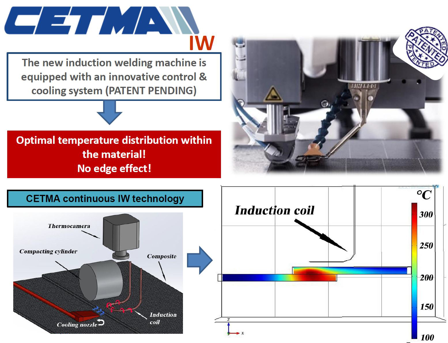 Driving Thermoplastic Composite Innovation with RTM for Clean Sky 2 in Spain