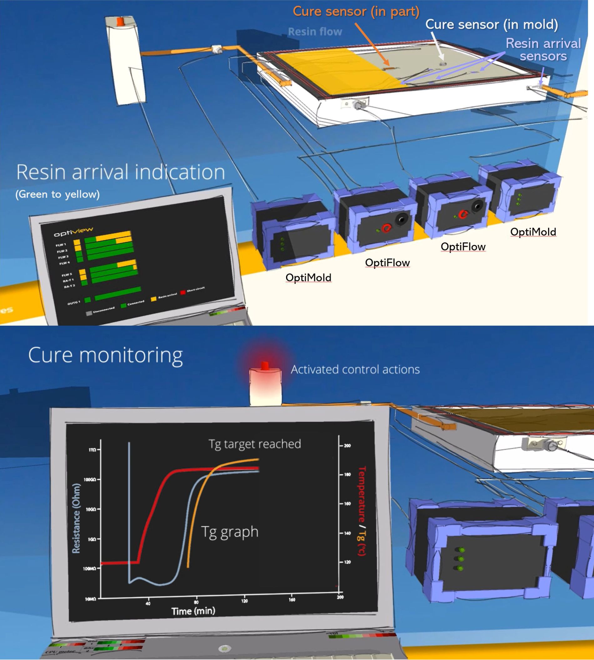 Driving Thermoplastic Composite Innovation with RTM for Clean Sky 2 in Spain