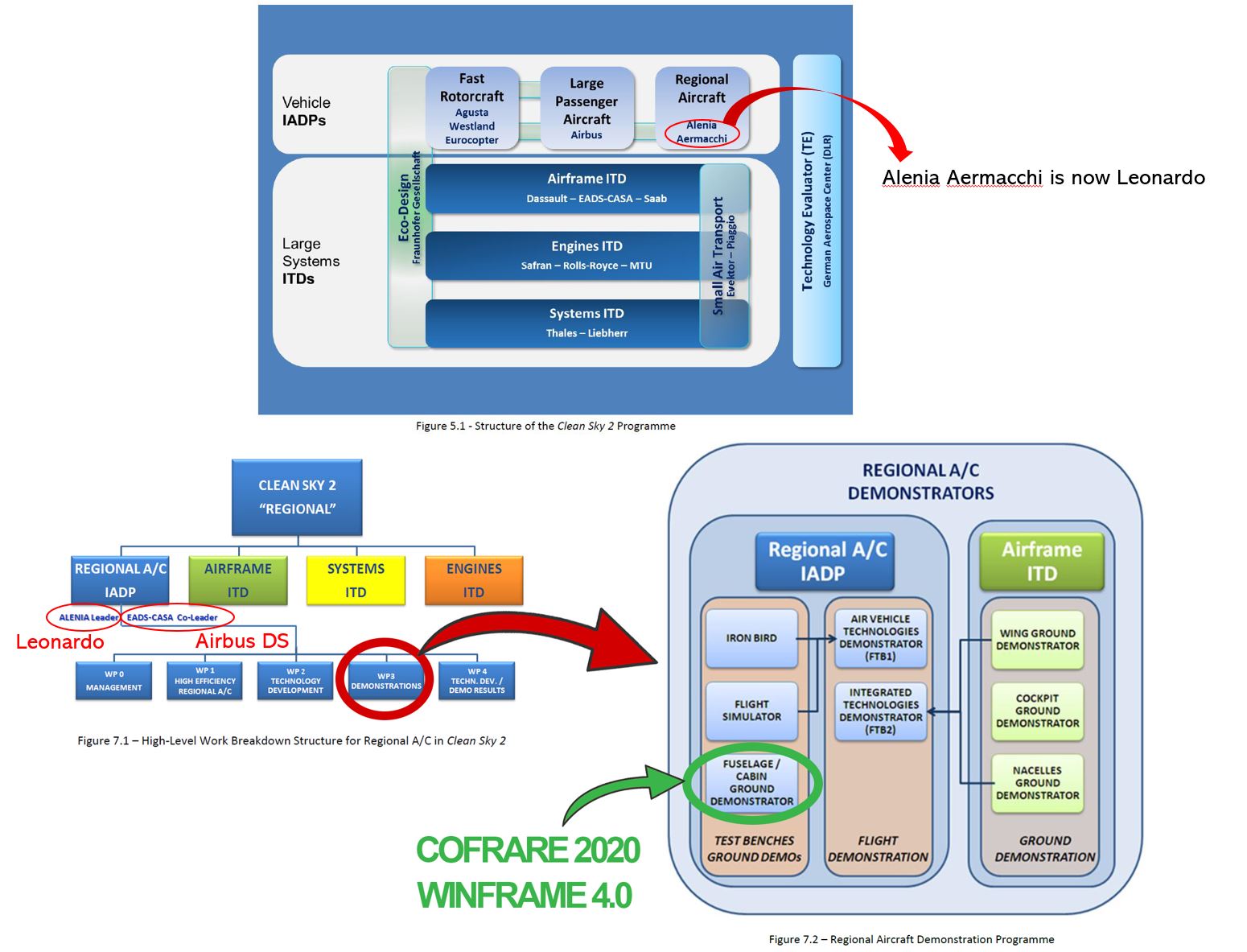 Driving Thermoplastic Composite Innovation with RTM for Clean Sky 2 in Spain