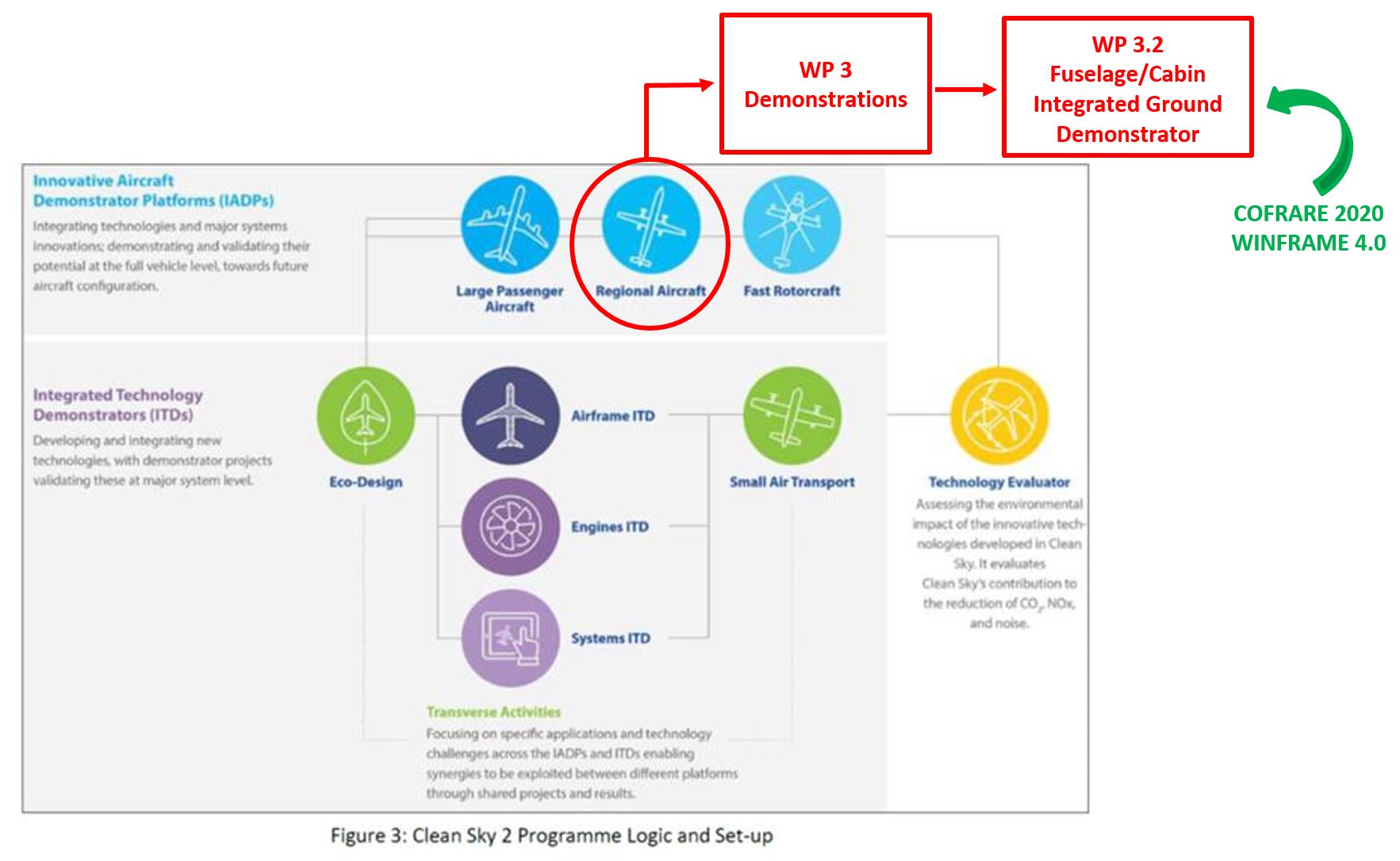 Driving Thermoplastic Composite Innovation with RTM for Clean Sky 2 in Spain