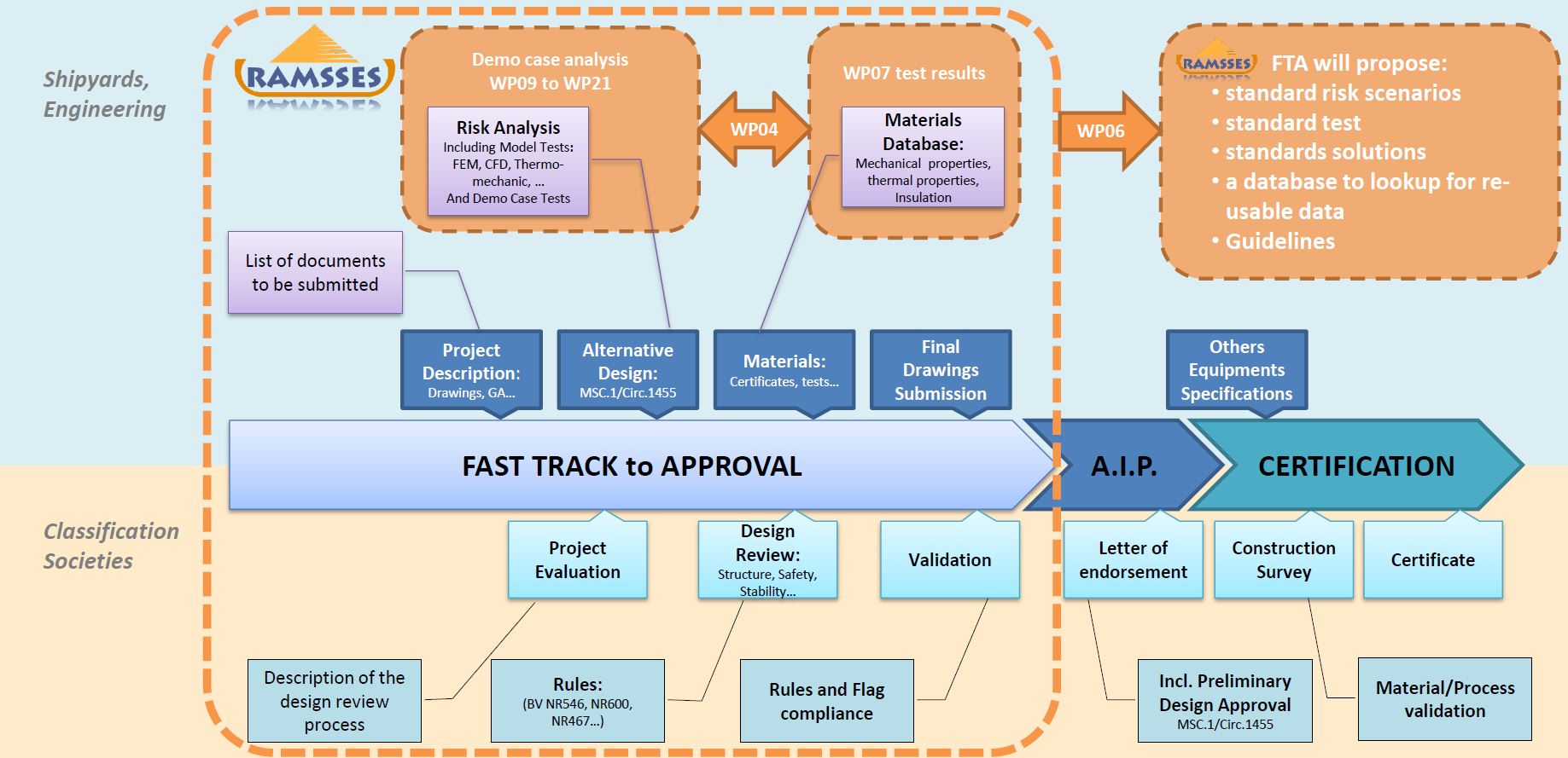 Overcoming Challenges in Ship Lightweighting with Composite Materials