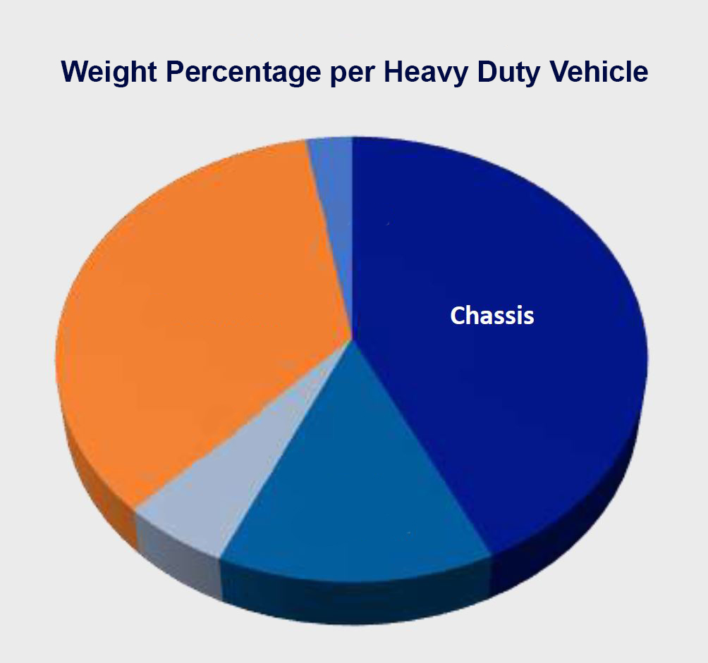Kordsa & Ford Otosan Partner to Develop Advanced Composite Leaf Springs for Heavy Trucks