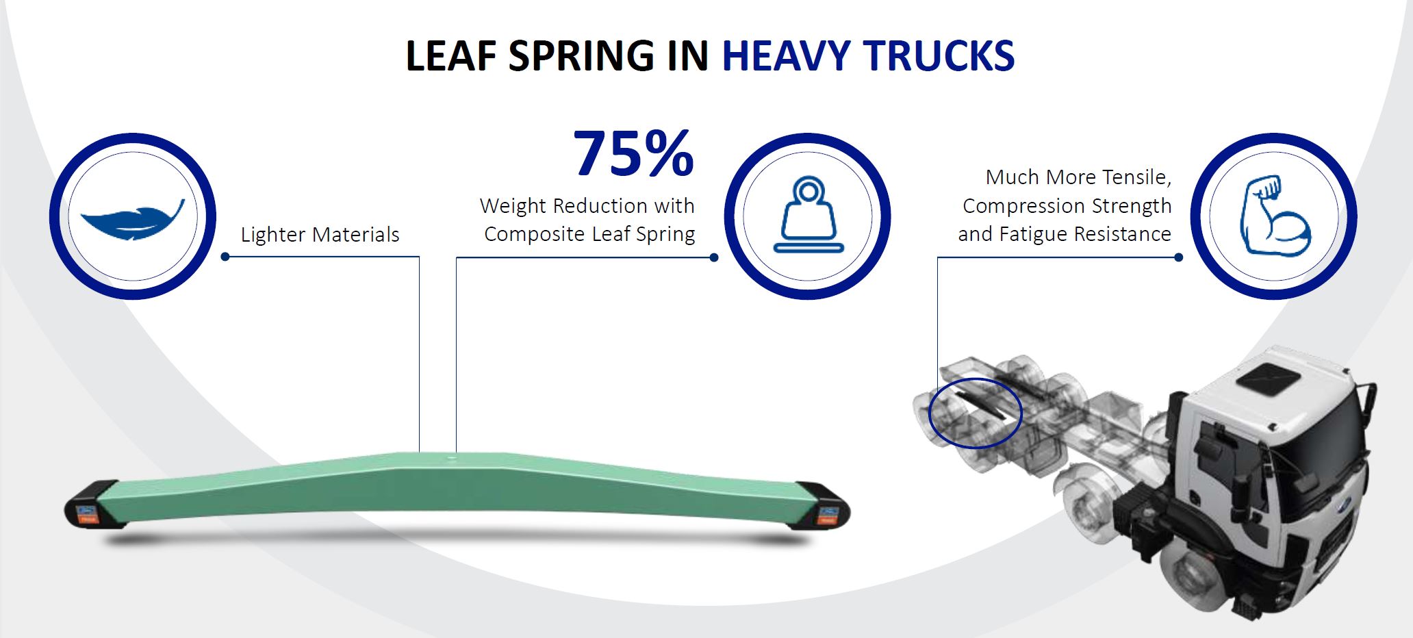 Kordsa & Ford Otosan Partner to Develop Advanced Composite Leaf Springs for Heavy Trucks