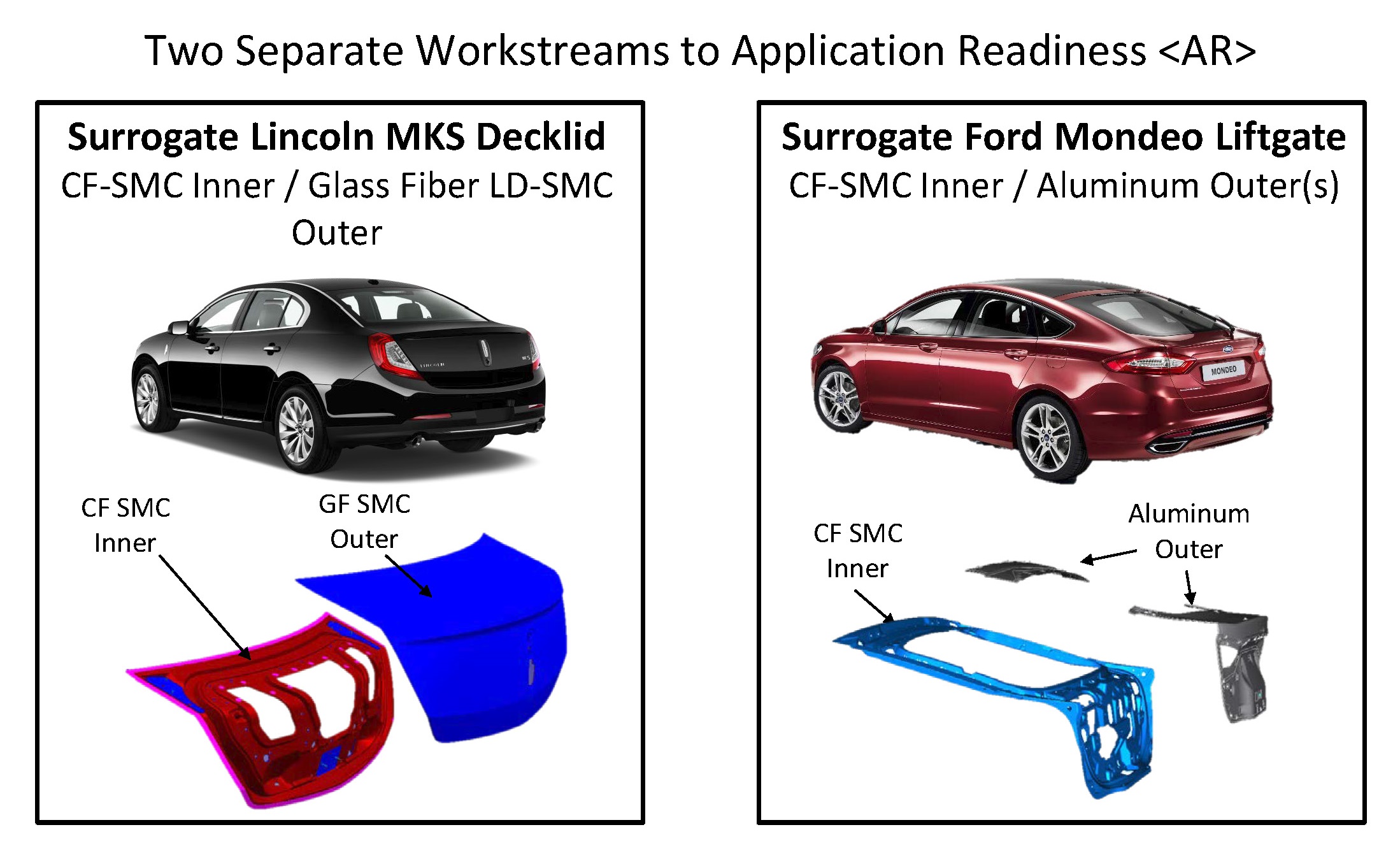High‑Performance Carbon Fiber/Epoxy Composite for Automotive Mass Reduction and Mass Production
