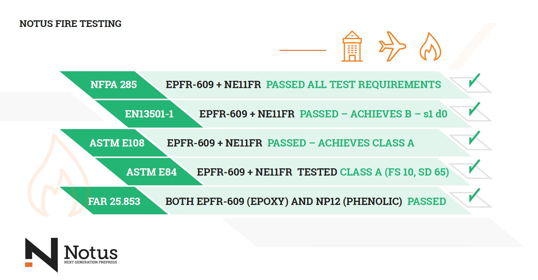 Notus Composites Reaches 1M sqm of Fire‑Retardant Epoxy Prepreg for Dubai s Museum of the Future