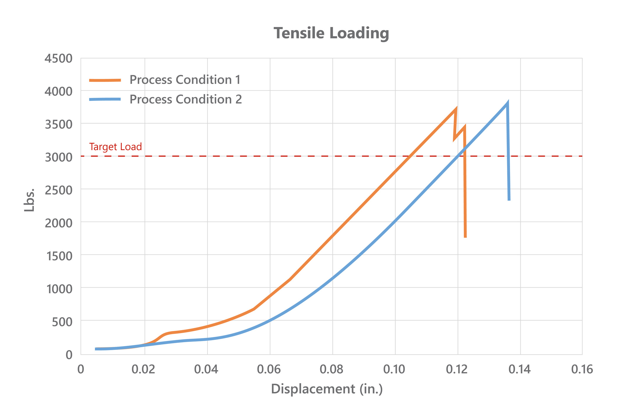 Thermoplastics Drive Significant Weight Savings in Modern Aircraft