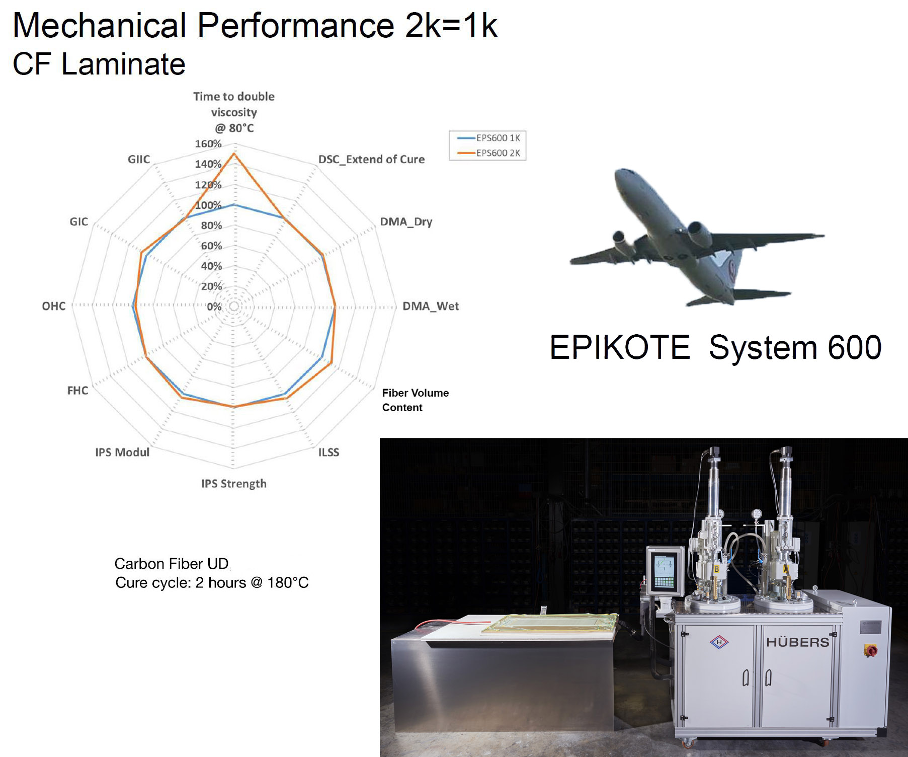 Boosting Aerostructure Production: Hexion s New 2-Component Epoxy for RTM