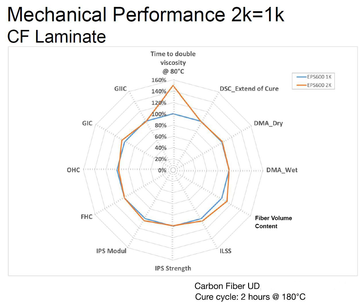 Boosting Aerostructure Production: Hexion s New 2-Component Epoxy for RTM