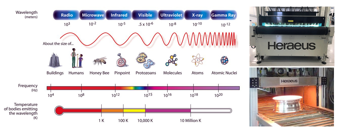 Revolutionizing Energy Delivery for Efficient Composite Manufacturing