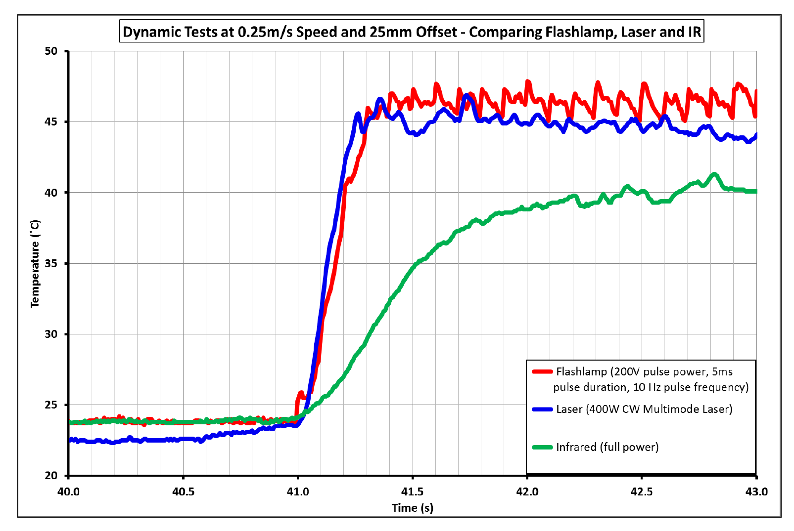 Revolutionizing Energy Delivery for Efficient Composite Manufacturing