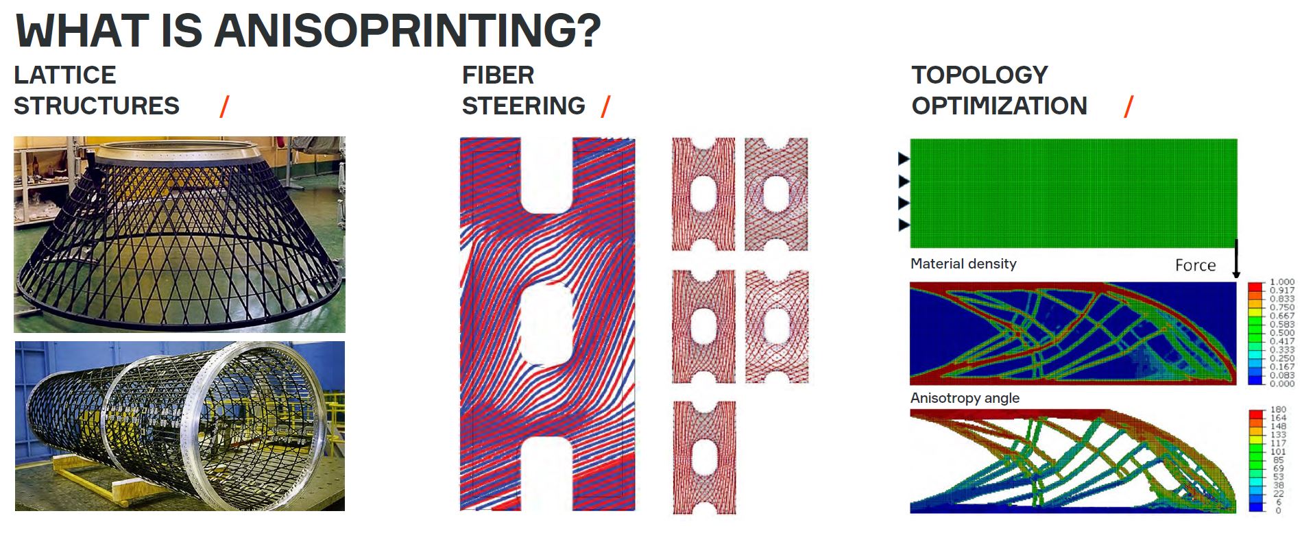 Pioneering Anisotropic Composite 3D Printing for Advanced Additive Manufacturing
