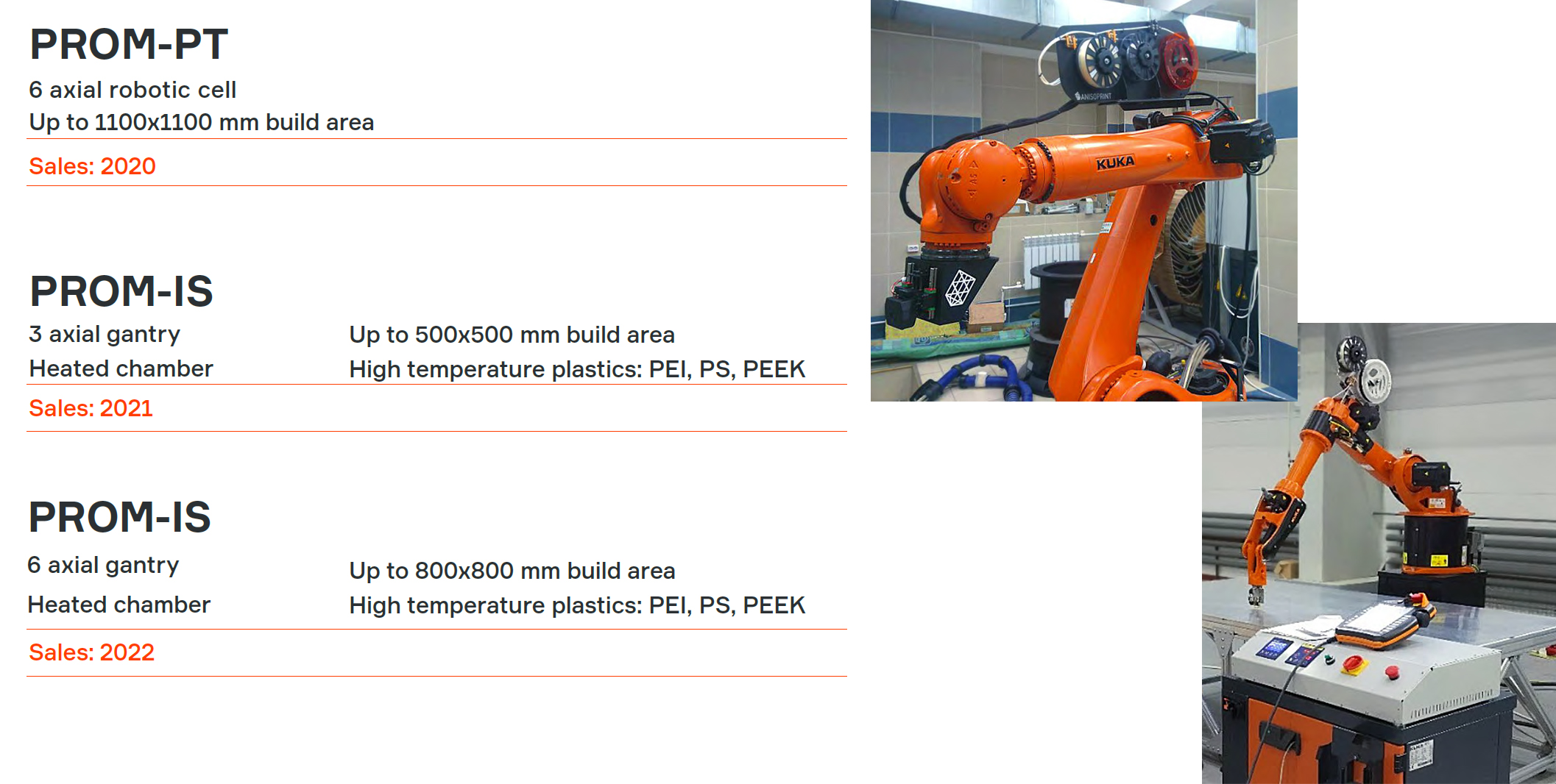 Pioneering Anisotropic Composite 3D Printing for Advanced Additive Manufacturing