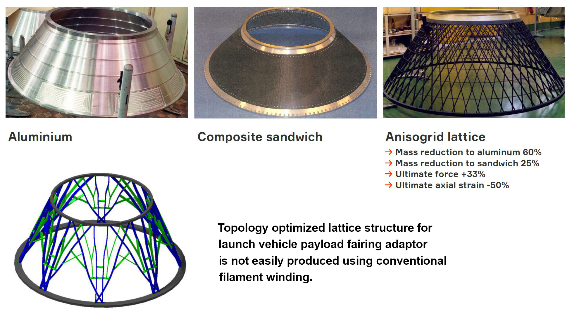 Pioneering Anisotropic Composite 3D Printing for Advanced Additive Manufacturing