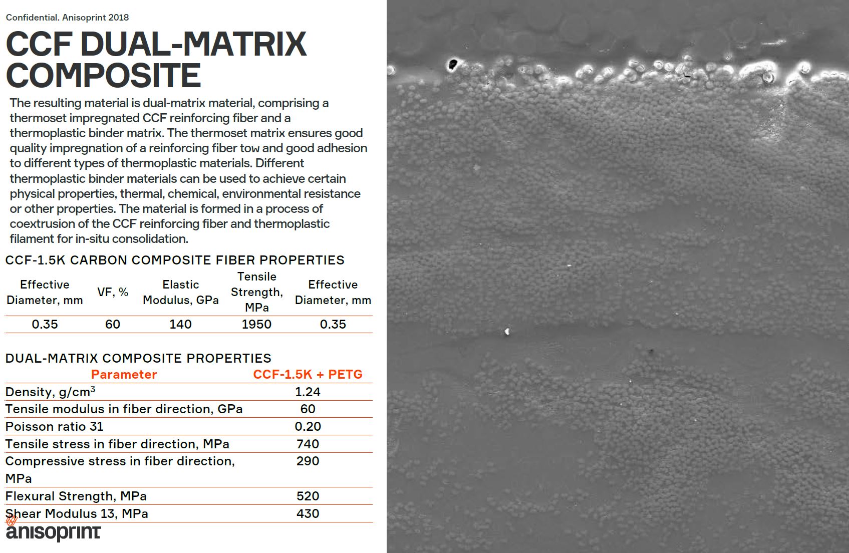 Pioneering Anisotropic Composite 3D Printing for Advanced Additive Manufacturing