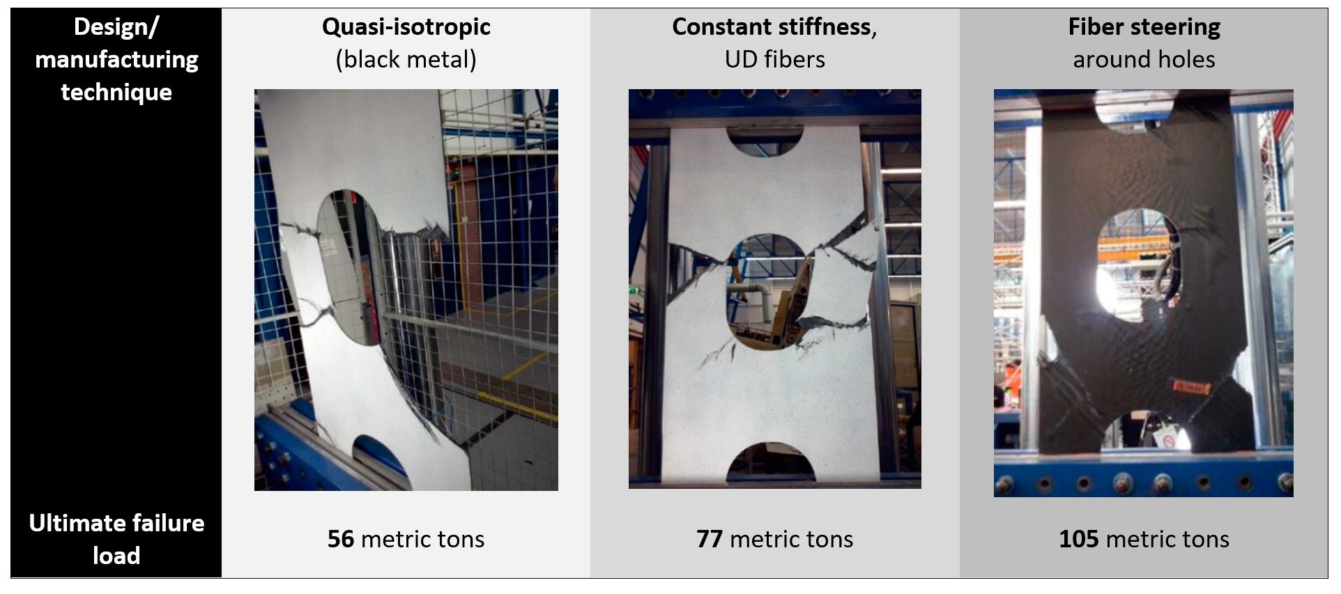 Pioneering Anisotropic Composite 3D Printing for Advanced Additive Manufacturing