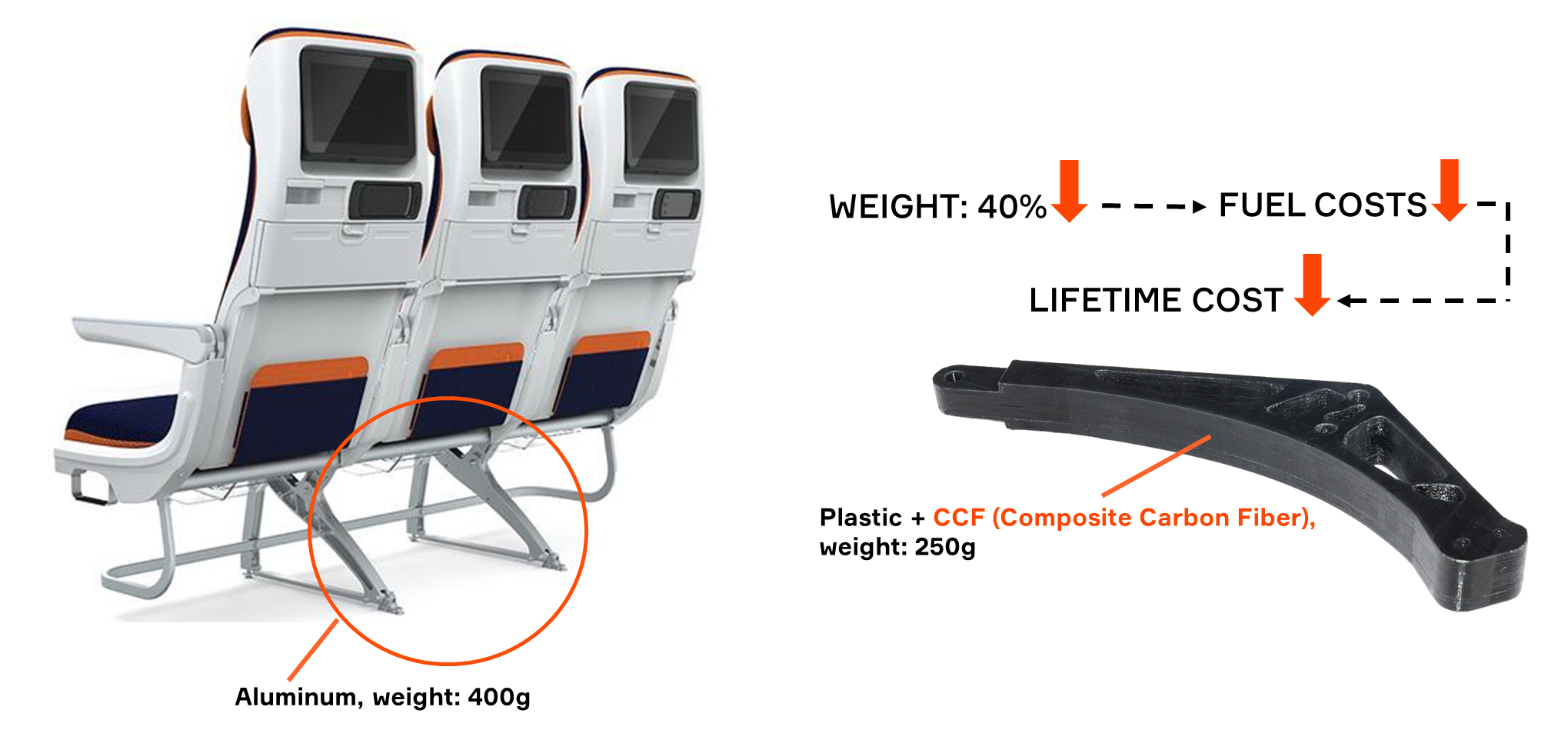 Pioneering Anisotropic Composite 3D Printing for Advanced Additive Manufacturing
