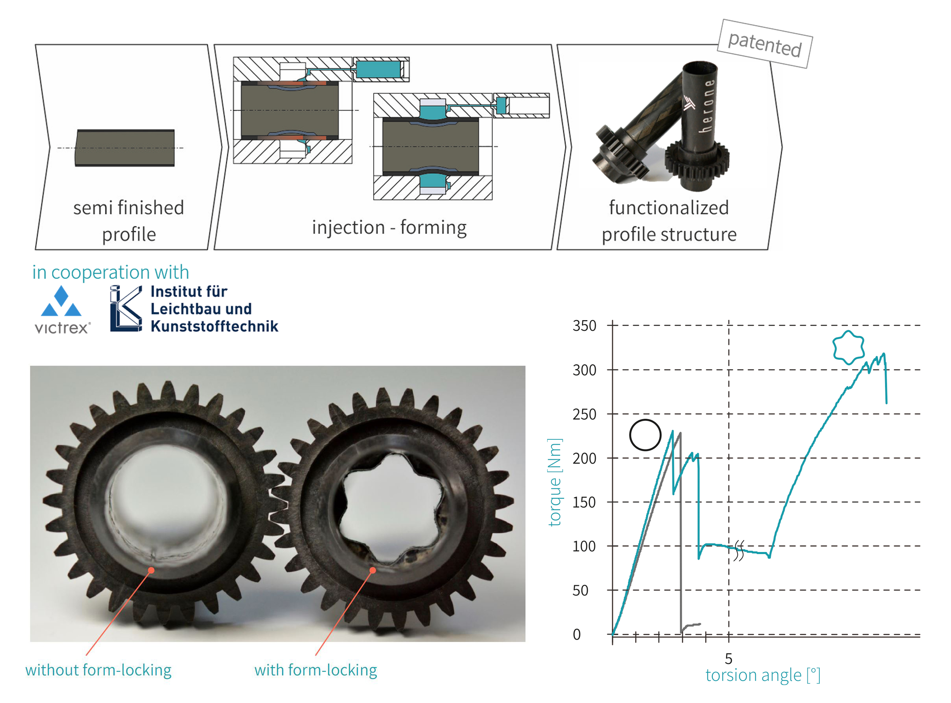 Injection-Forming for High-Performance, Unitized Thermoplastic Composite Structures