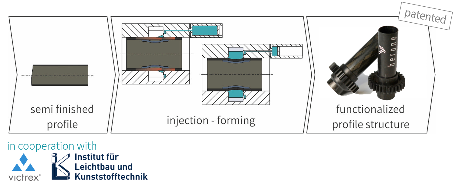 Injection-Forming for High-Performance, Unitized Thermoplastic Composite Structures