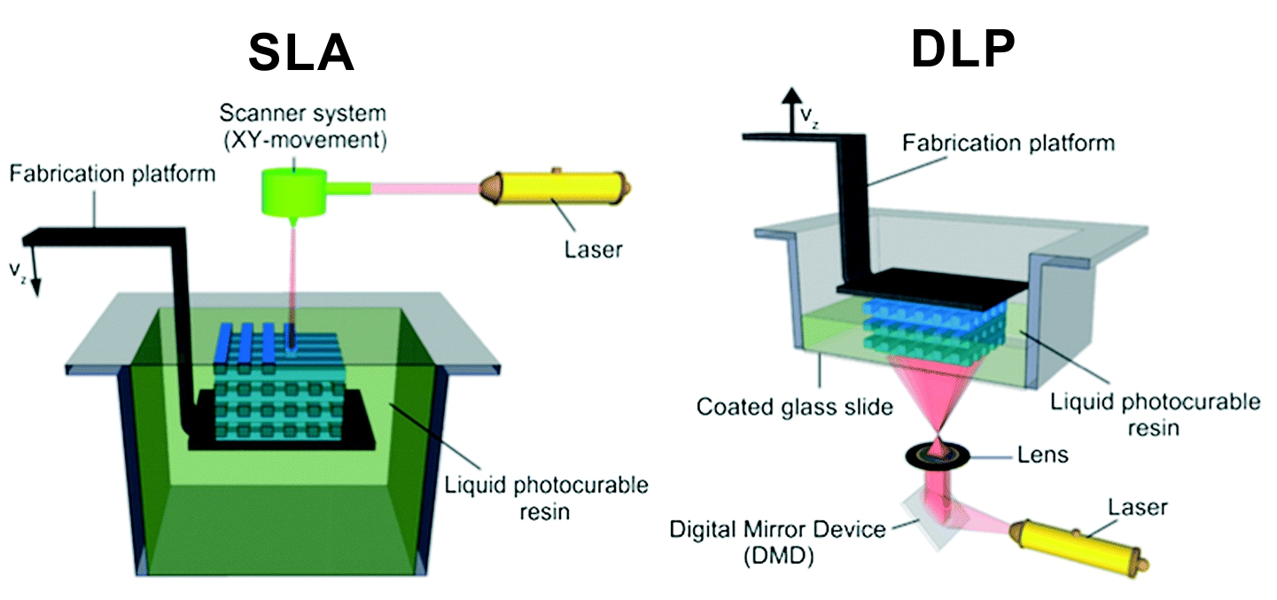 Revolutionizing Composite Manufacturing: Magnetic 3D Printing for Tailored Materials