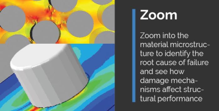 Revolutionizing Composite Manufacturing: Magnetic 3D Printing for Tailored Materials