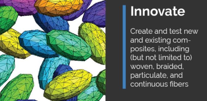 Revolutionizing Composite Manufacturing: Magnetic 3D Printing for Tailored Materials