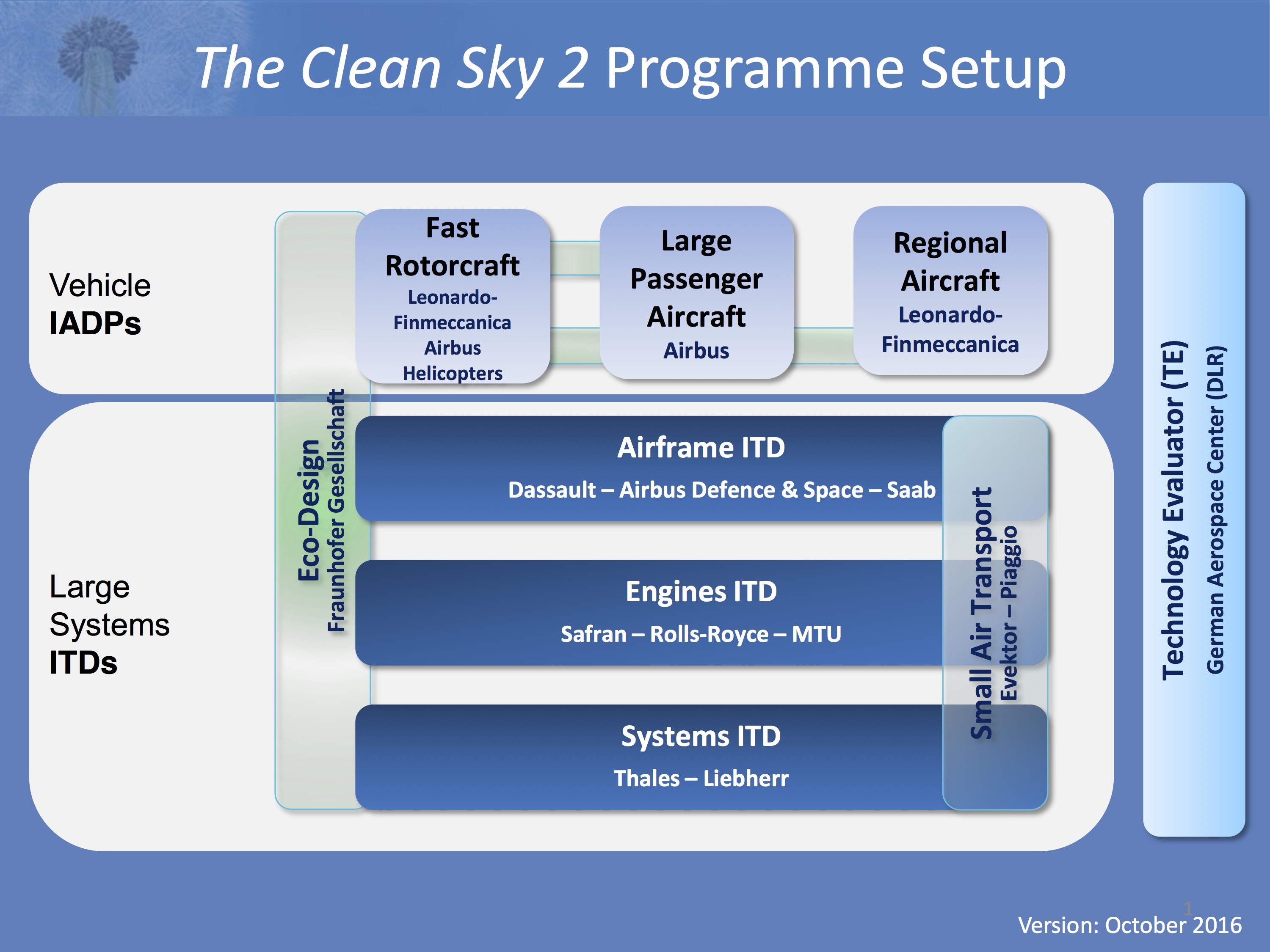 PASSARO: Pioneering One‑Shot, Out‑of‑Autoclave Composite Cockpits for Clean Sky 2