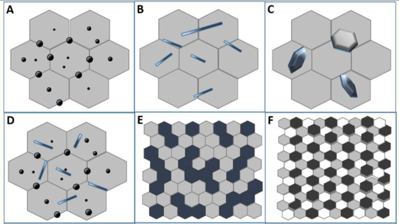 Nanomaterials Supply Chain Matures, Enabling Advanced Composite Technologies