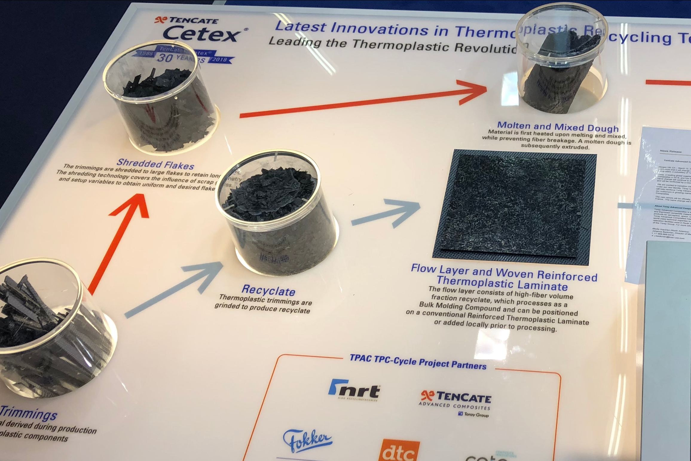 Thermoplastic Composites Set to Revolutionize Commercial Aircraft