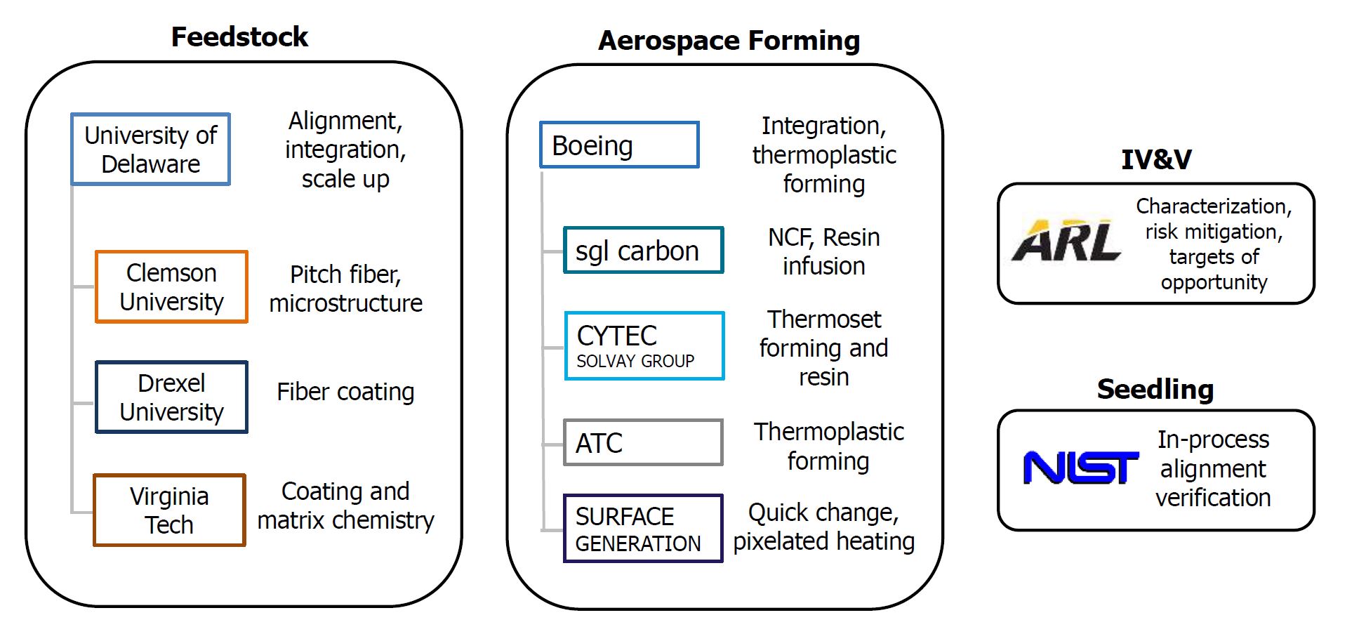 DARPA Launches TFF Initiative to Deliver Low-Cost Composite Materials for Defense Applications