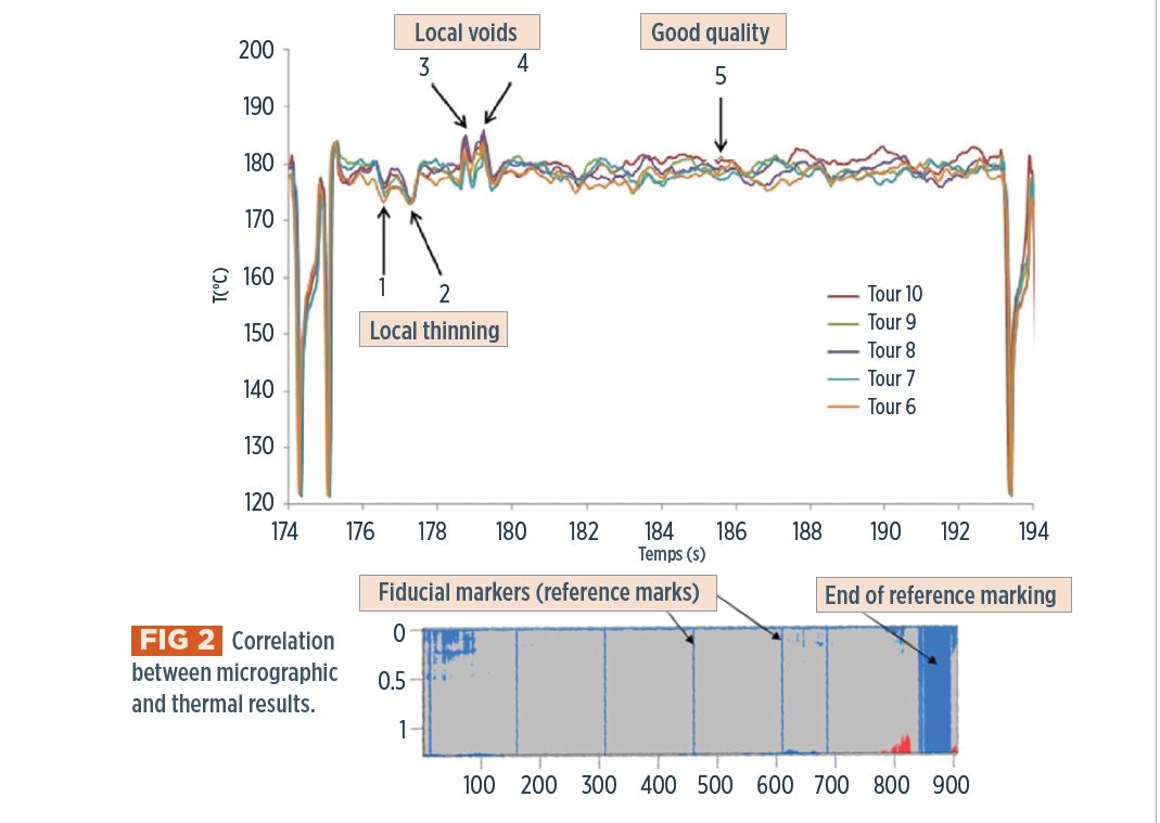 Ensuring Quality of Thermoplastic Prepreg Tape for Superior Part Process Control