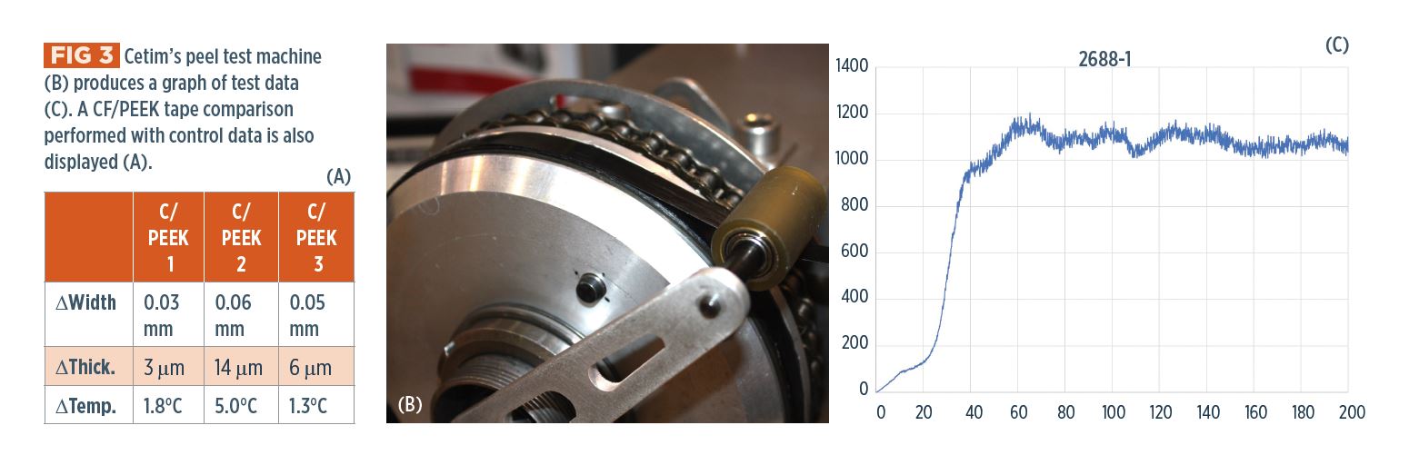 Ensuring Quality of Thermoplastic Prepreg Tape for Superior Part Process Control
