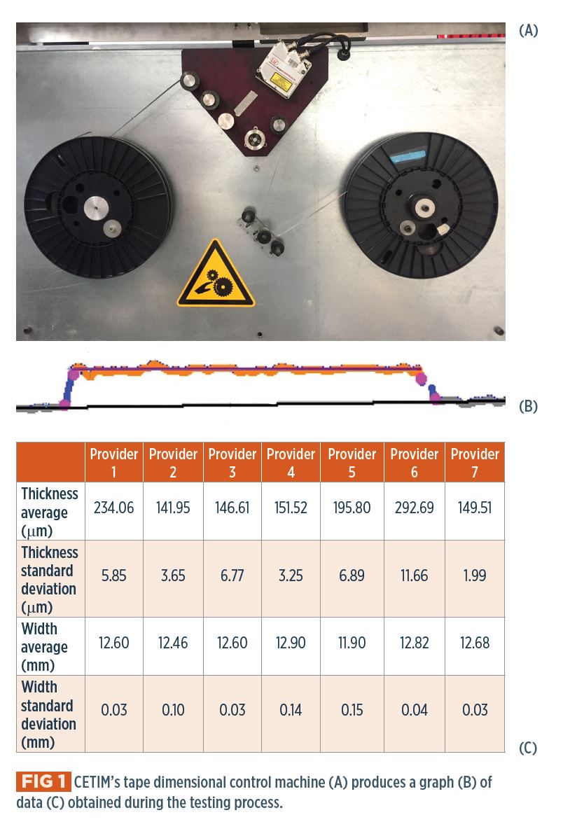 Ensuring Quality of Thermoplastic Prepreg Tape for Superior Part Process Control