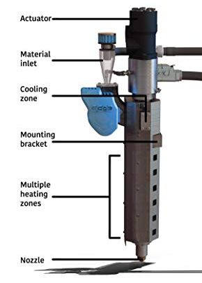Industrializing Continuous Fiber Composite 3D Printing in Delft: Advancements & Production Success