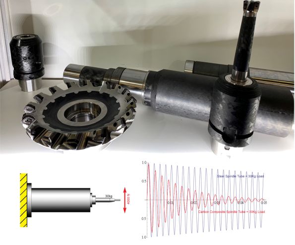 Revolutionizing Composite Manufacturing to Unlock New Market Opportunities