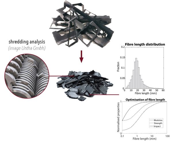 Large-Scale Production of Recycled Thermoplastic Composites
