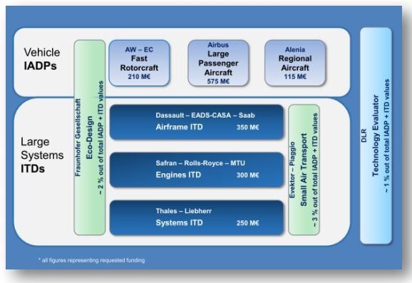 Large-Scale Production of Recycled Thermoplastic Composites