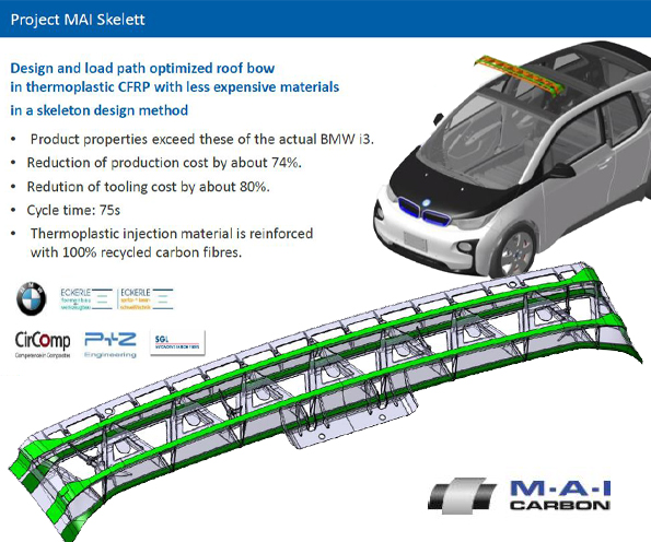 How Carbon Fiber is Accelerating the Future of Air Taxi eVTOLs