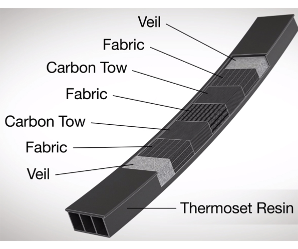 CAMX 2018 Highlights: Cutting-Edge Innovations Unveiled