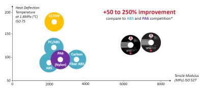 CAMX 2018 Highlights: Major Advancements in Thermoset 3D Printing