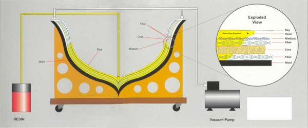 Seemann Composites Expands Innovation by Acquiring Materials Sciences Corp.