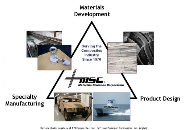Seemann Composites Expands Innovation by Acquiring Materials Sciences Corp.