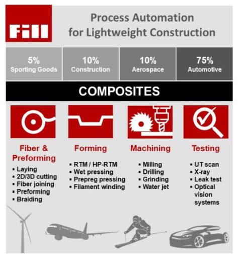 Automated Preforming: Part 7 – How Fill Gesellschaft Revolutionized Ski Production