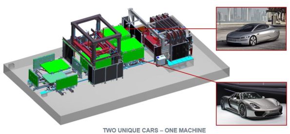 Automated Preforming: Part 7 – How Fill Gesellschaft Revolutionized Ski Production