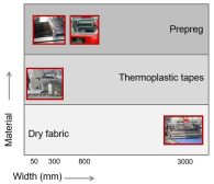 Automated Preforming: Part 7 – How Fill Gesellschaft Revolutionized Ski Production