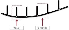 Automated Preforming: Part 7 – How Fill Gesellschaft Revolutionized Ski Production