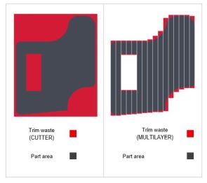 Automated Preforming: Part 7 – How Fill Gesellschaft Revolutionized Ski Production