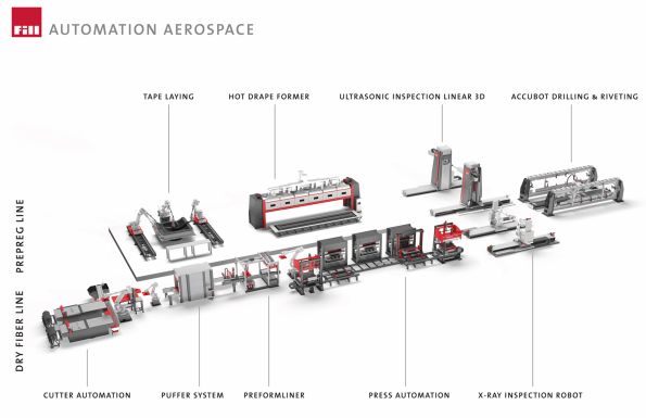 Automated Preforming: Part 7 – How Fill Gesellschaft Revolutionized Ski Production