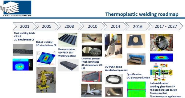 Advances in Welding Thermoplastic Composites: From Research to Commercial Use
