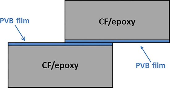 Advances in Welding Thermoplastic Composites: From Research to Commercial Use