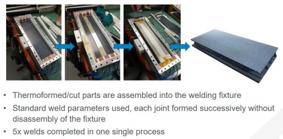 Advances in Welding Thermoplastic Composites: From Research to Commercial Use